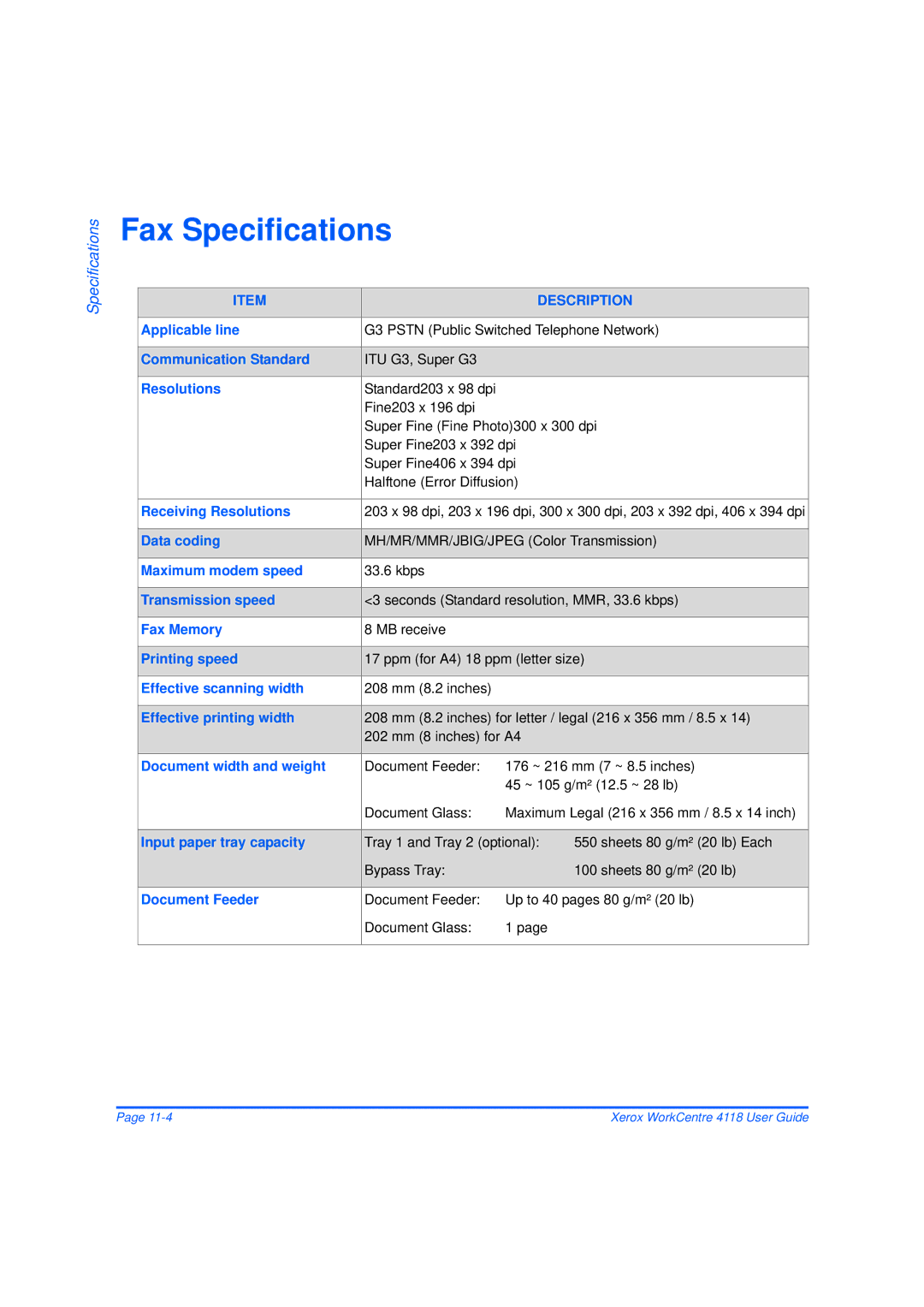 Xerox 32N00467 manual Fax Specifications 