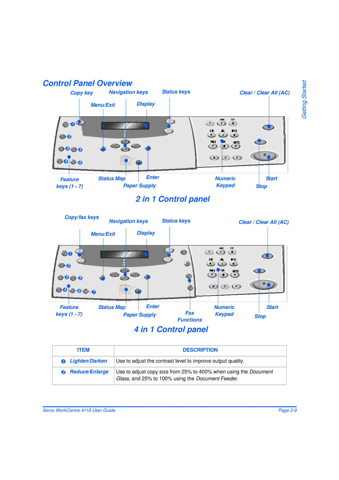 Xerox 32N00467 manual Control Panel Overview, Control panel, Copy key Navigation keys Status keys 