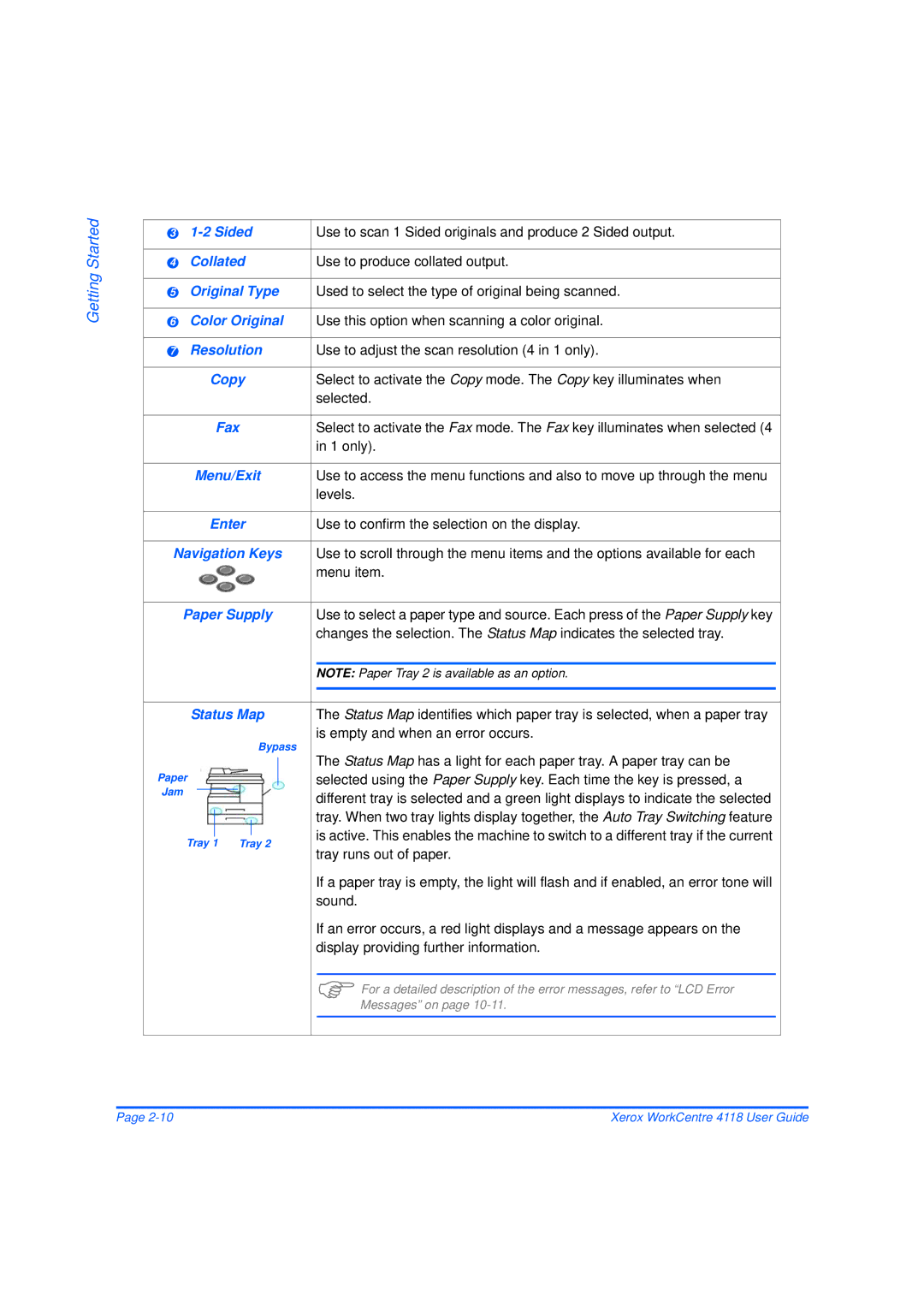 Xerox 32N00467 manual Resolution, Copy 