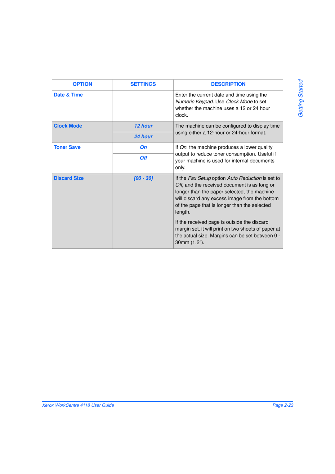 Xerox 32N00467 manual Option Description, Hour 