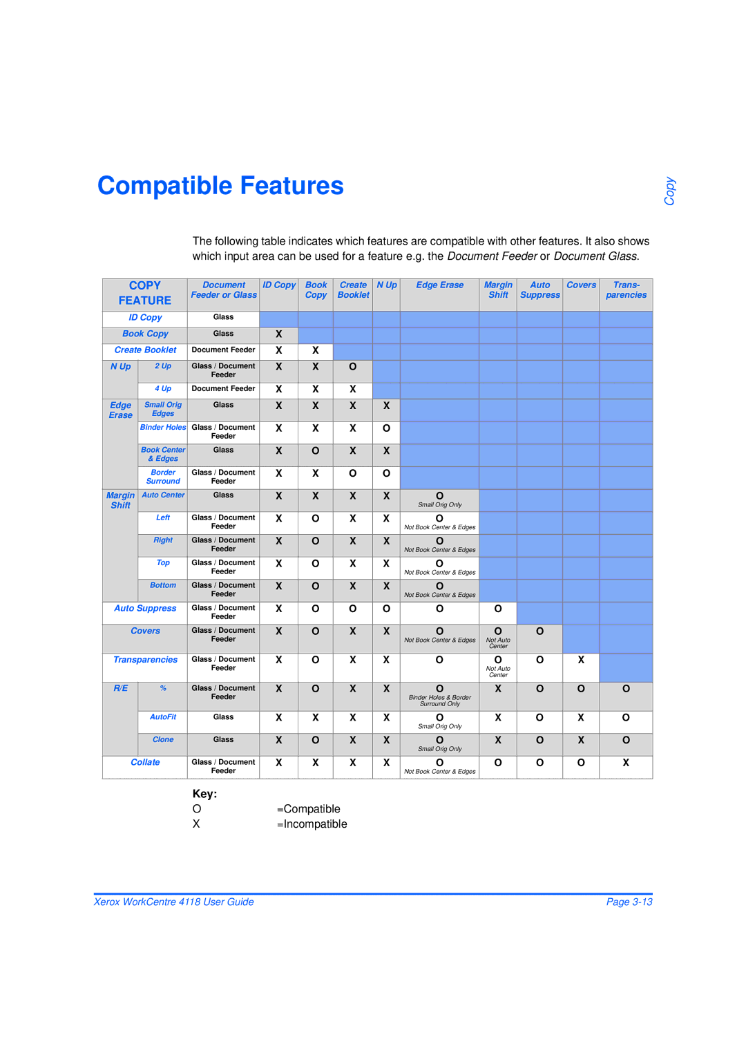 Xerox 32N00467 manual Compatible Features, Copy, =Compatible =Incompatible 