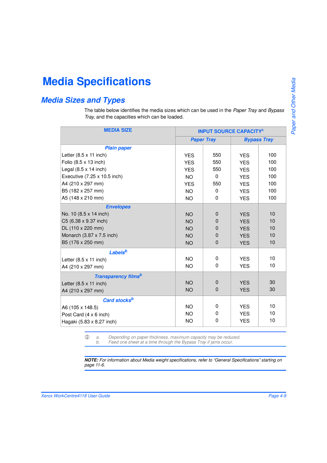 Xerox 32N00467 manual Media Specifications, Media Sizes and Types, Paper Tray Bypass Tray Plain paper, Envelopes, Labels b 