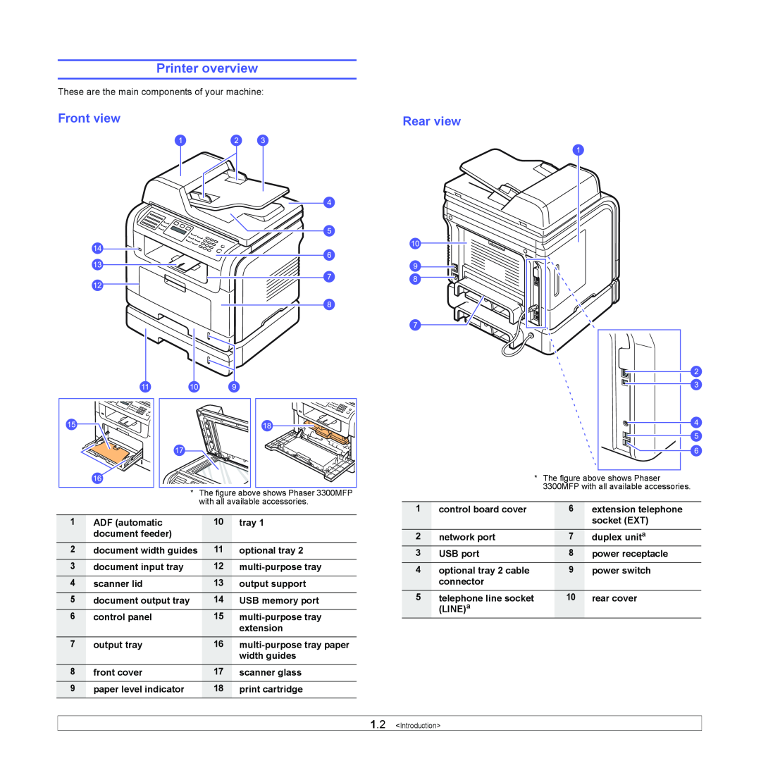 Xerox 3300MFP Printer overview, Front view, Rear view, ADF automatic, tray, document feeder, document width guides, LINEa 