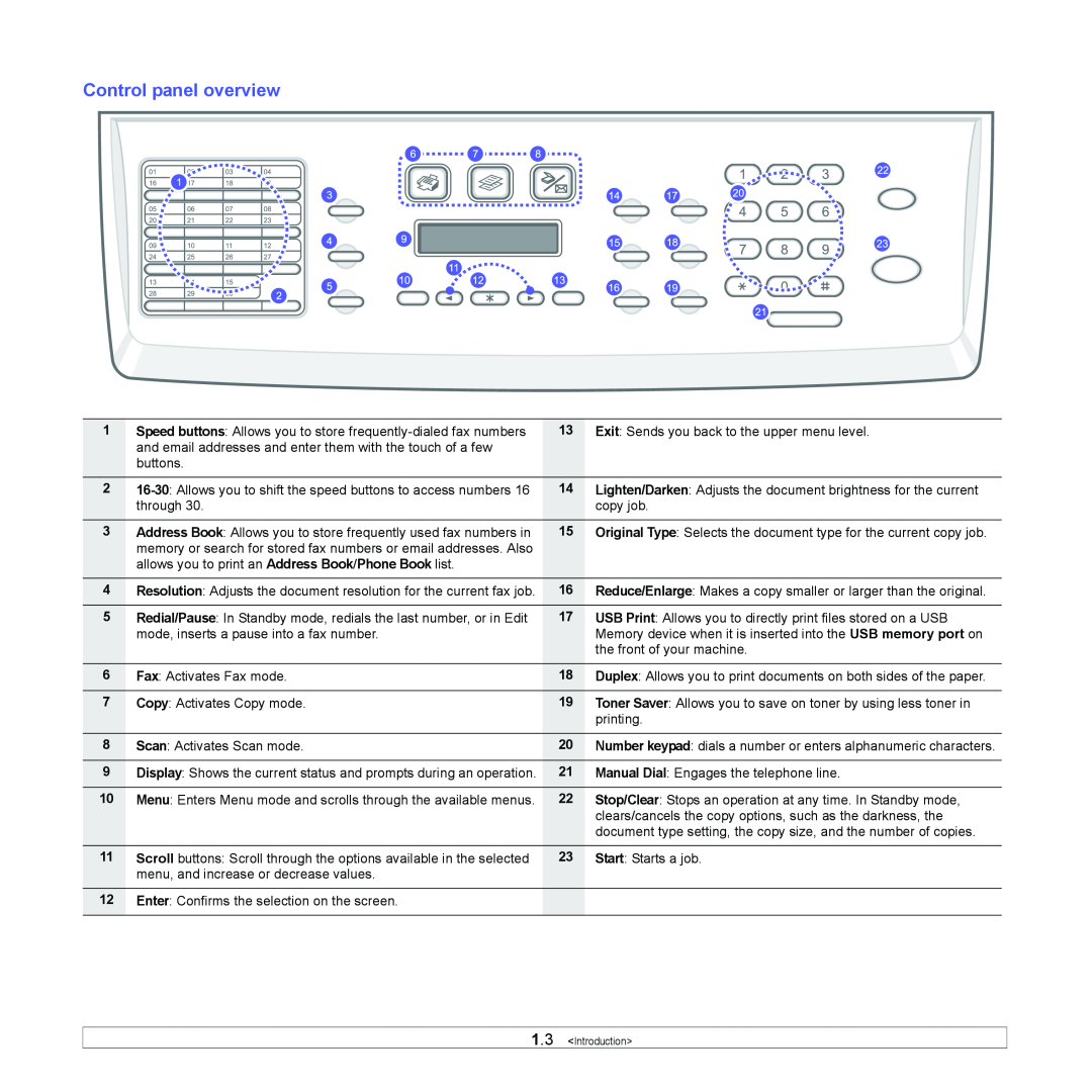 Xerox 3300MFP manual Control panel overview 
