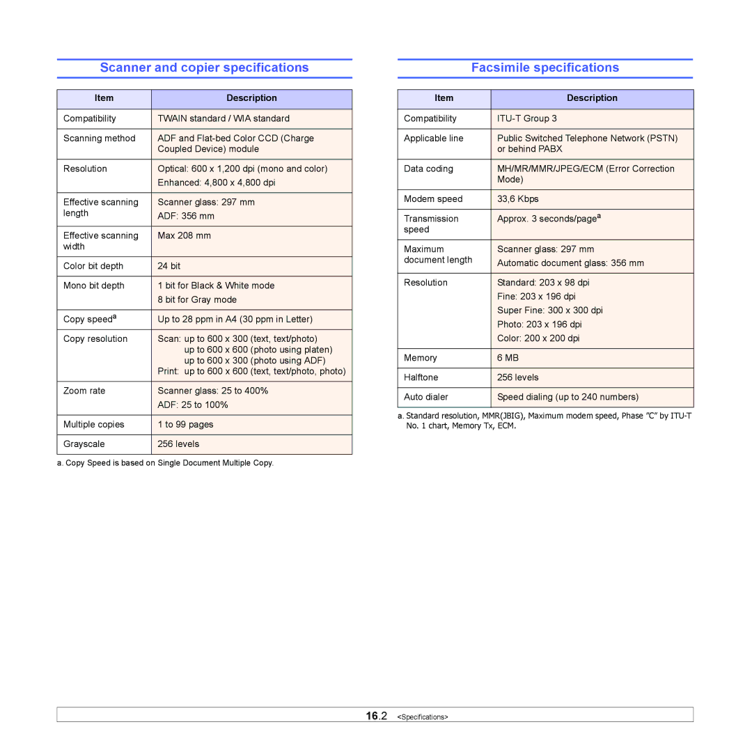 Xerox 3300MFP manual Scanner and copier specifications, Facsimile specifications 