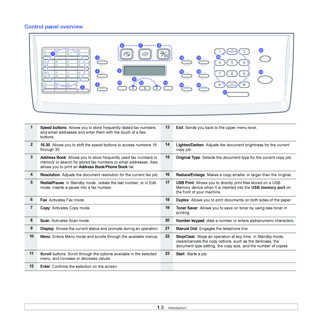 Xerox 3300MFP manual Control panel overview 