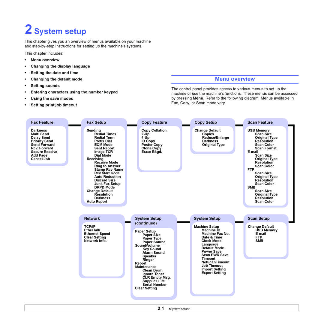 Xerox 3300MFP manual System setup, Menu overview, Fax Feature Fax Setup Copy Feature Copy Setup Scan Feature 