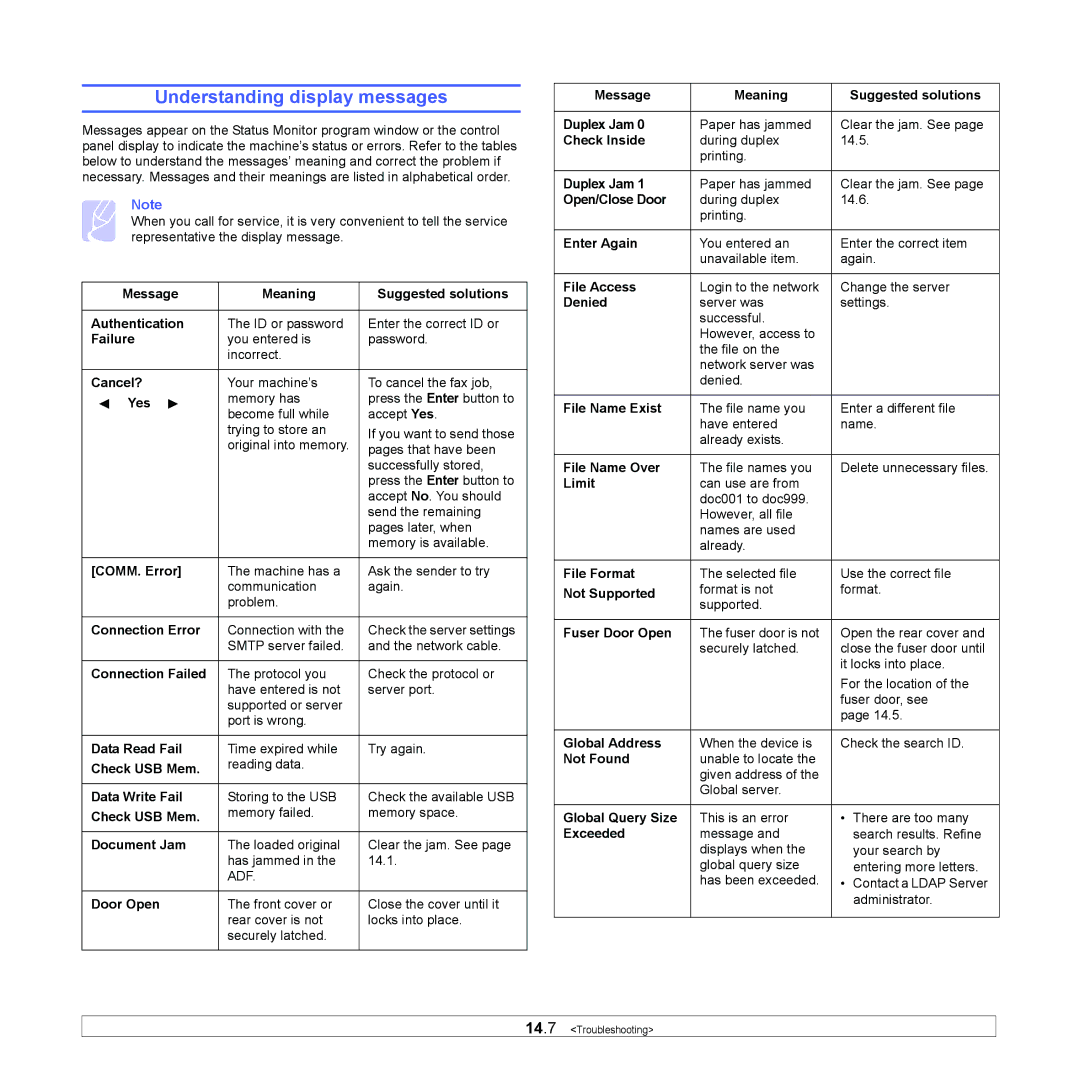 Xerox 3300MFP manual Understanding display messages 