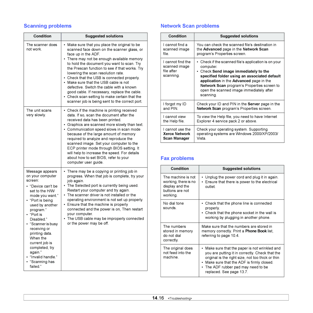 Xerox 3300MFP manual Scanning problems, Network Scan problems, Fax problems 