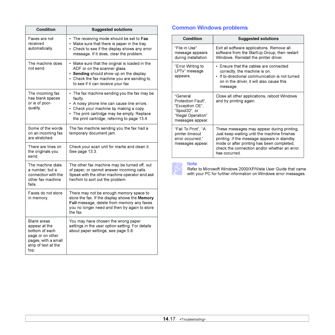 Xerox 3300MFP manual Common Windows problems 