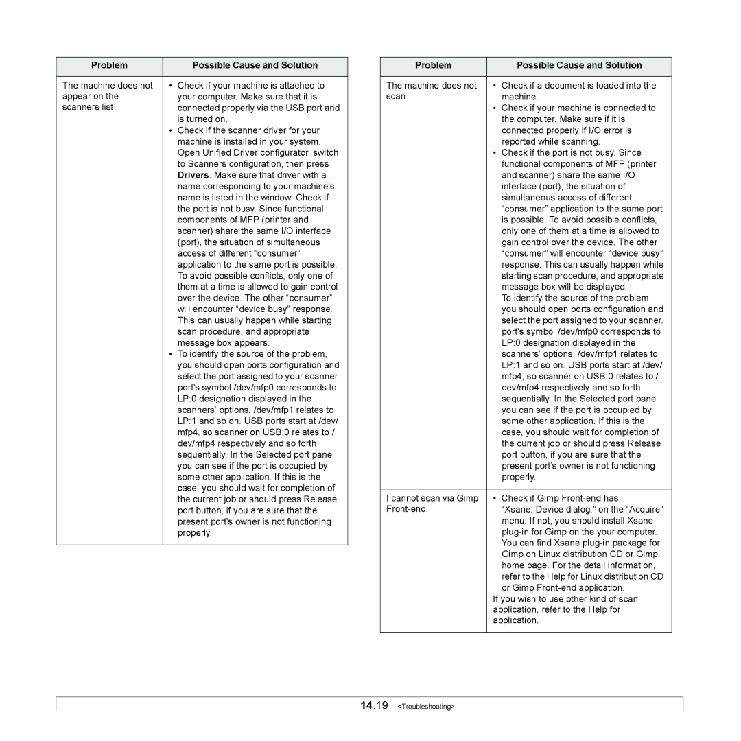 Xerox 3300MFP manual Starting scan procedure, and appropriate 