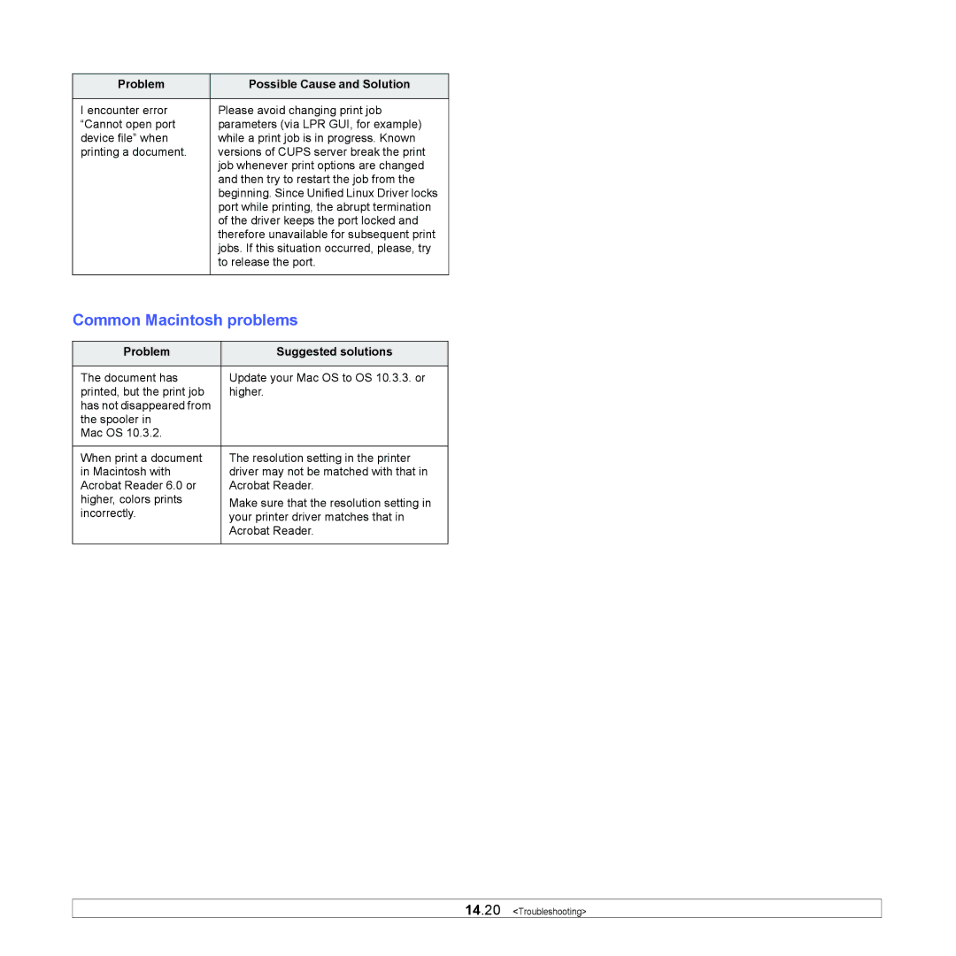 Xerox 3300MFP manual Common Macintosh problems, Problem Suggested solutions 