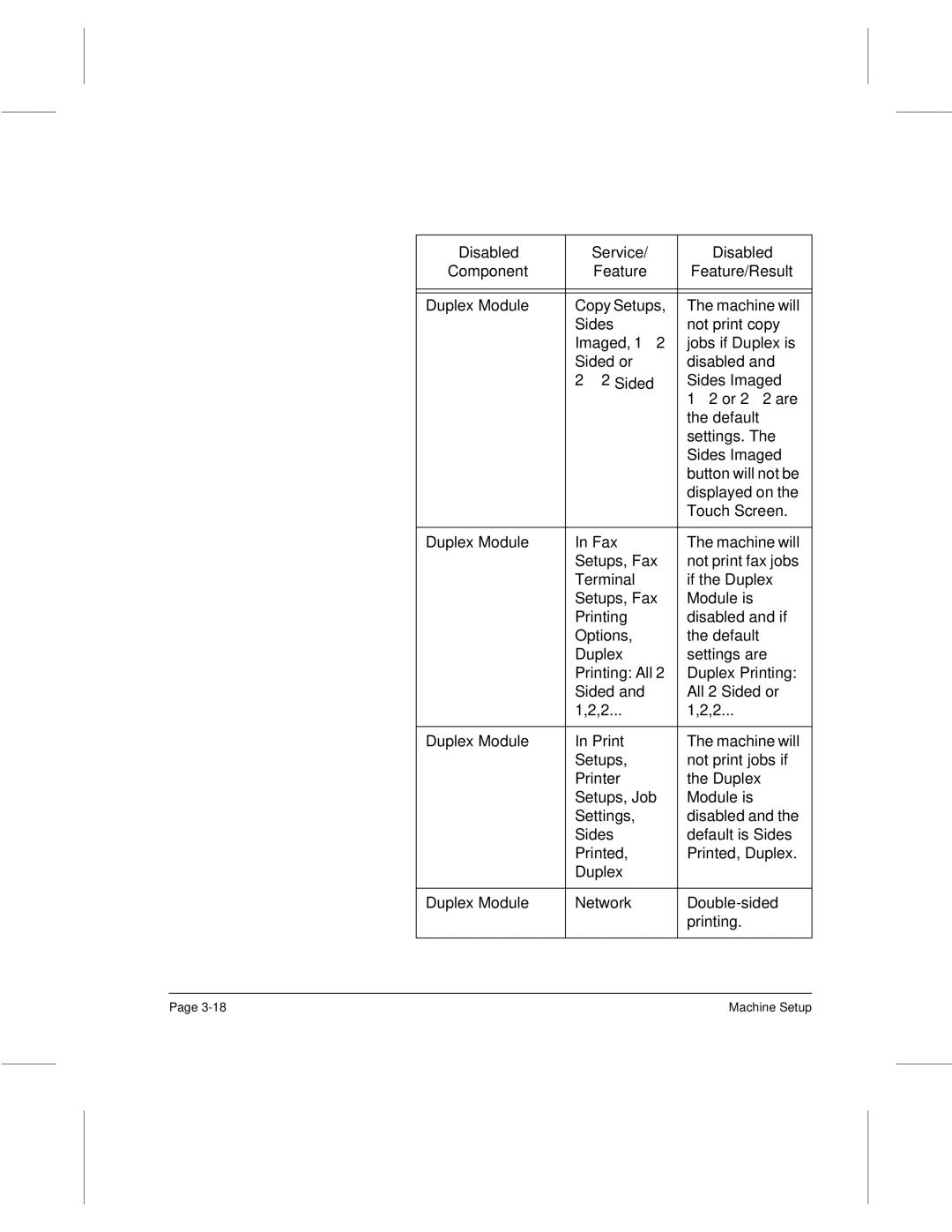 Xerox 220 Copy Setups, Imaged, 1∪2, Sided or, ∪2 Sided Sides Imaged ∪2 or 2∪2 are, Setups, Fax, Terminal, Printing 