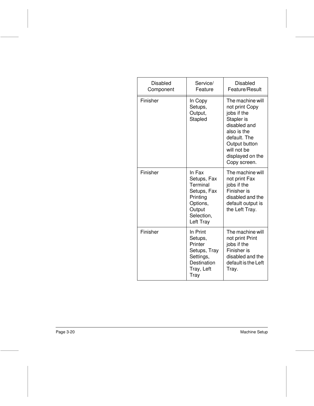 Xerox 340, 332, 220, 230 setup guide Copy, Stapled Stapler is, Output button, Output Left Tray Selection 