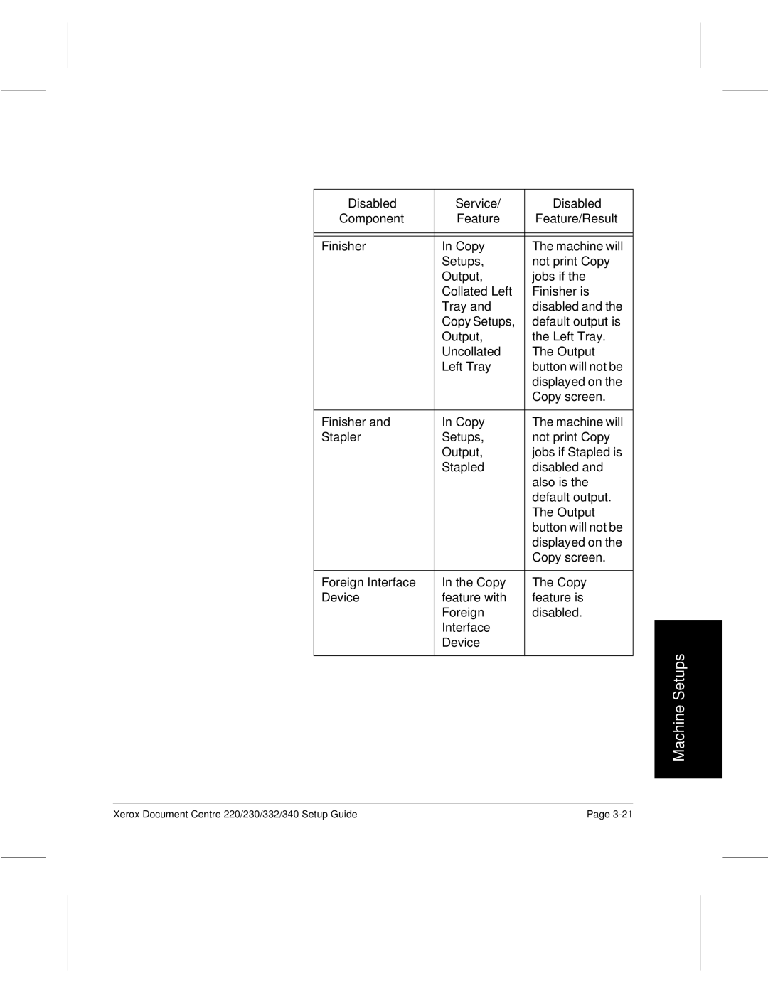 Xerox 332, 340, 220, 230 setup guide Collated Left Finisher is Tray, Output Left Tray Uncollated, Foreign, Interface Device 