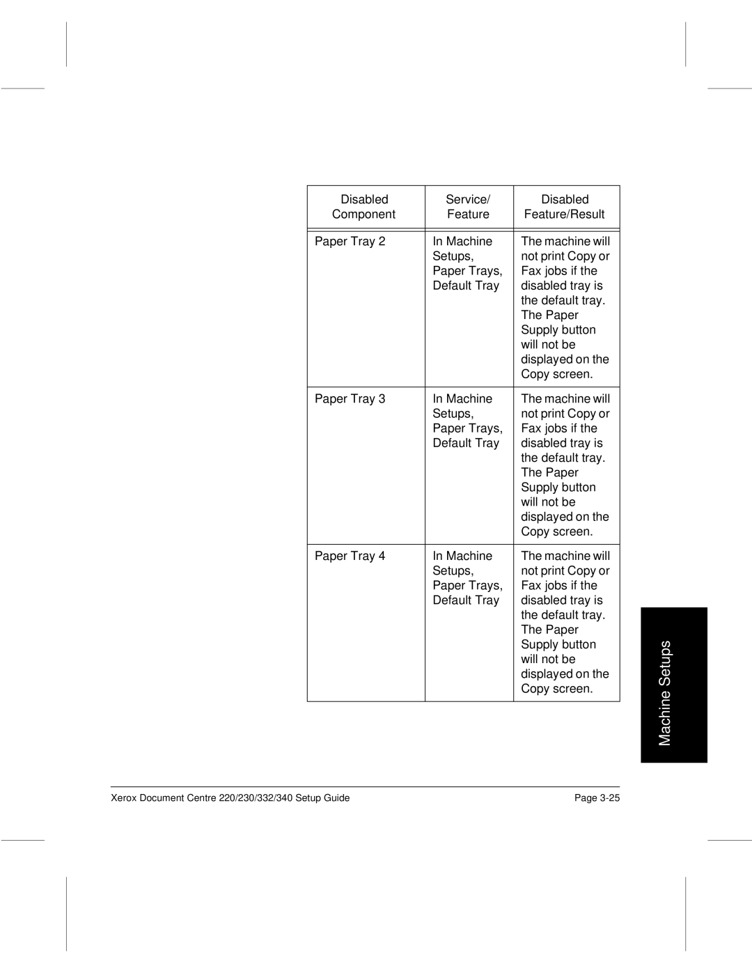 Xerox 332, 340, 220, 230 setup guide Machine 