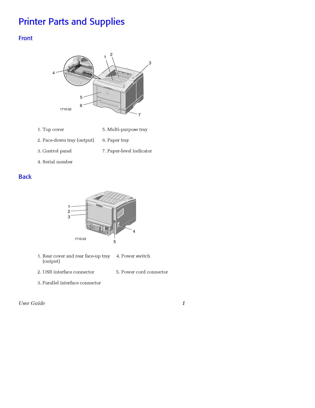 Xerox 3400 manual Printer Parts and Supplies, Front, Back 