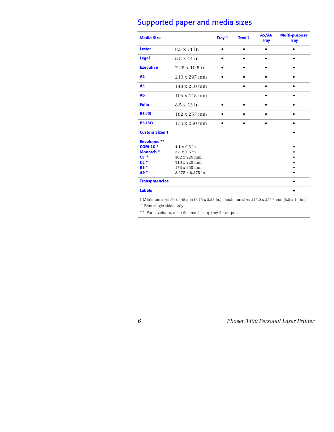 Xerox 3400 manual Supported paper and media sizes, 176 x 250 mm 