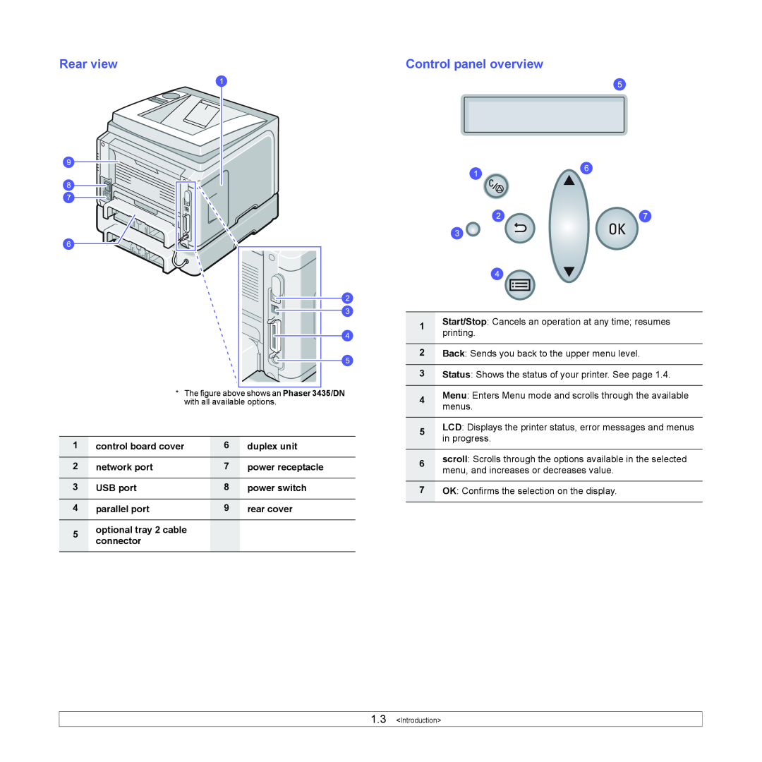 Xerox 3435 Rear view, Control panel overview, control board cover, duplex unit, network port, power receptacle, USB port 