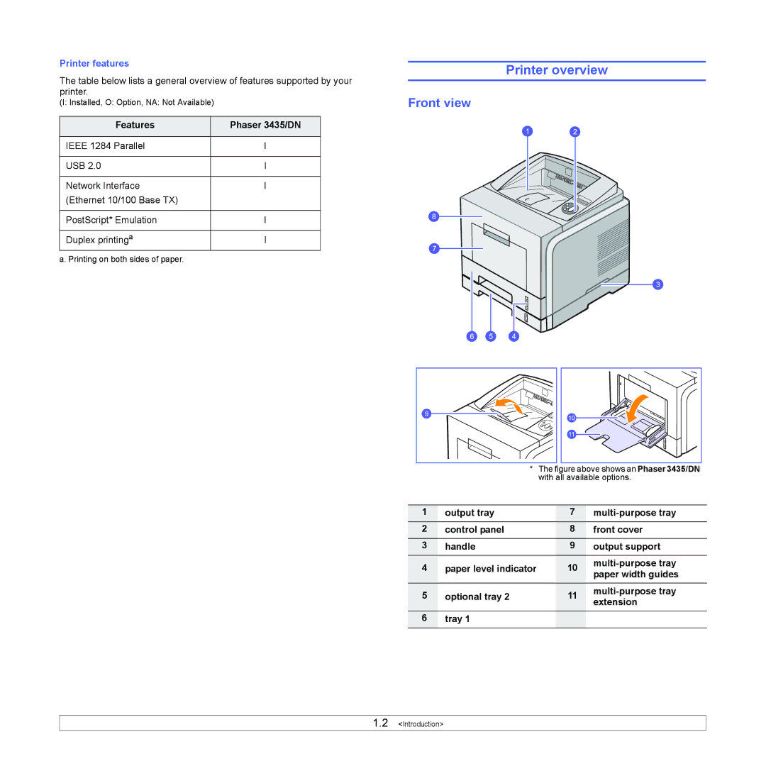 Xerox 3435DN manual Printer overview, Front view, Features Phaser 3435/DN 