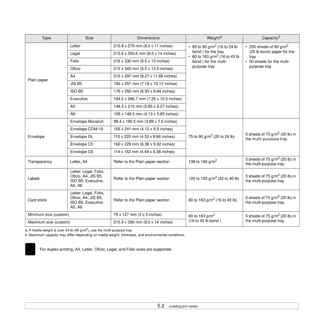 Xerox 3435DN manual Supported sizes of paper, Type Size Dimensions Weighta Capacityb 