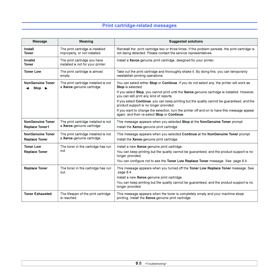 Xerox 3435DN manual Print cartridge-related messages 