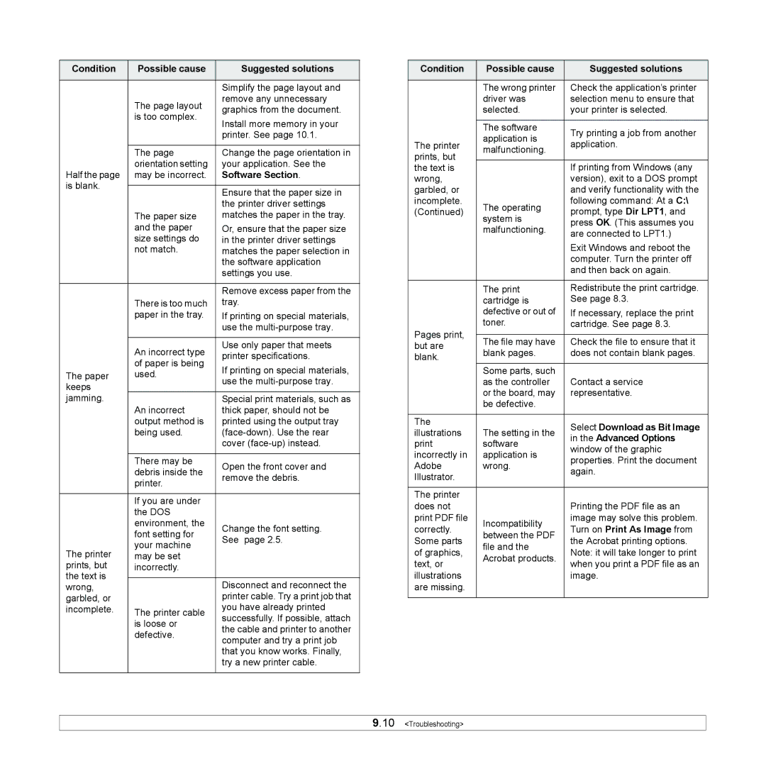 Xerox 3435DN manual Select Download as Bit Image, Advanced Options, Turn on Print As Image from 