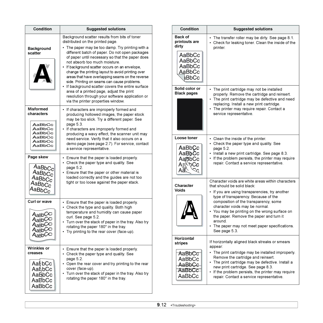 Xerox 3435 Scatter, Misformed, Characters, Skew, Curl or wave, Wrinkles or, Creases, Condition Suggested solutions Back 