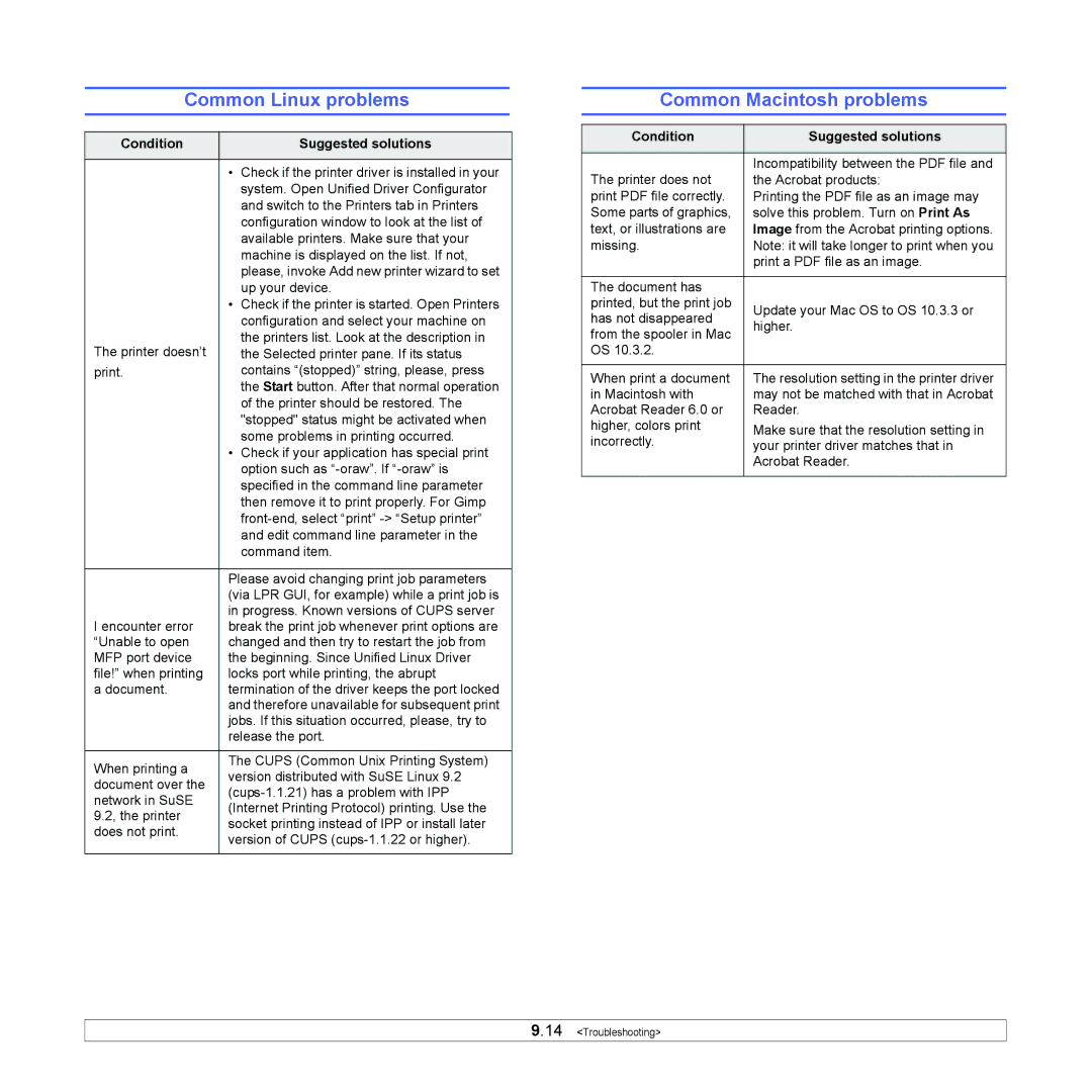 Xerox 3435DN manual Common Linux problems, Common Macintosh problems 