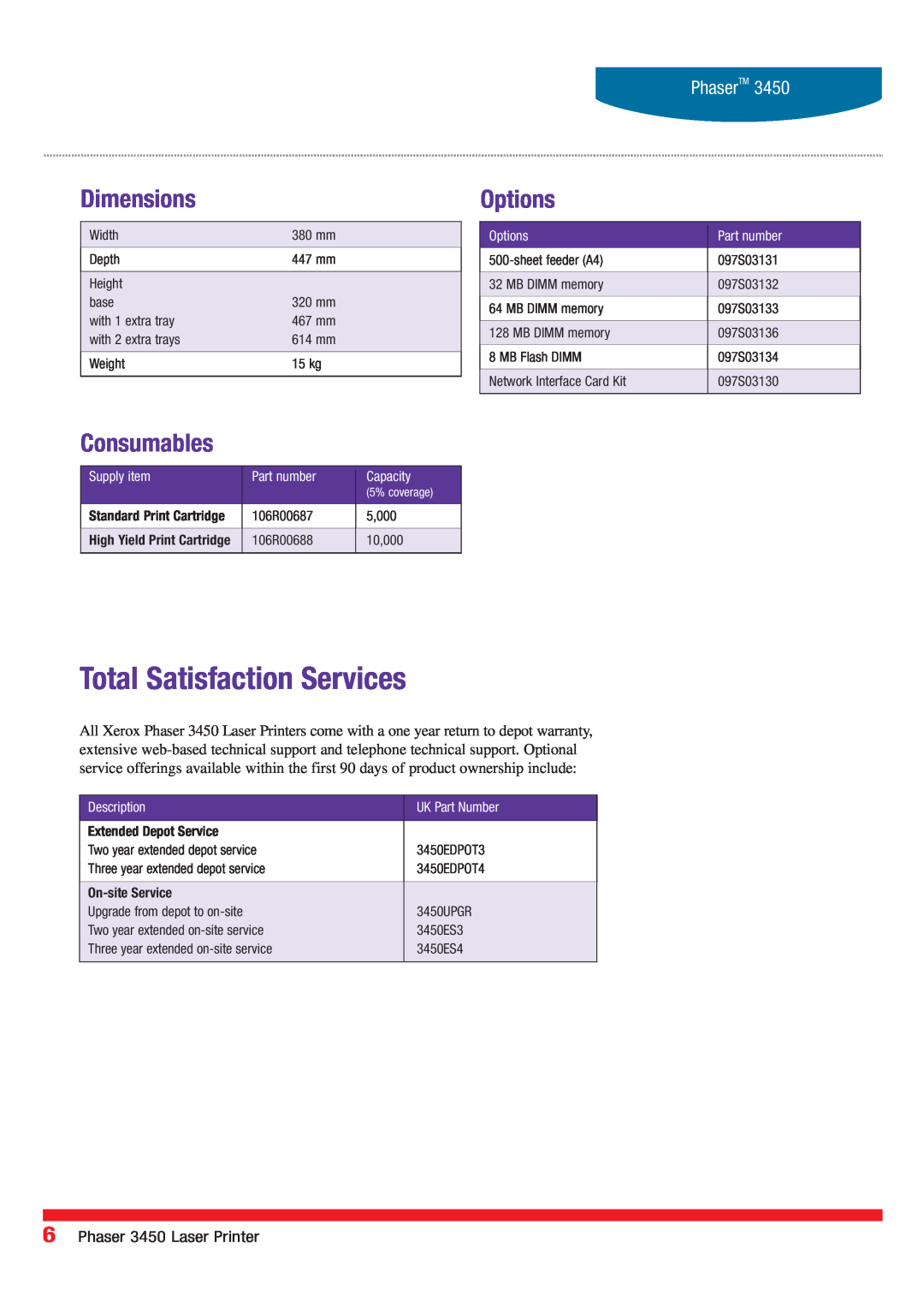 Xerox Total Satisfaction Services, Dimensions, Options, Consumables, Phaser 3450 Laser Printer, PhaserTM, Part number 