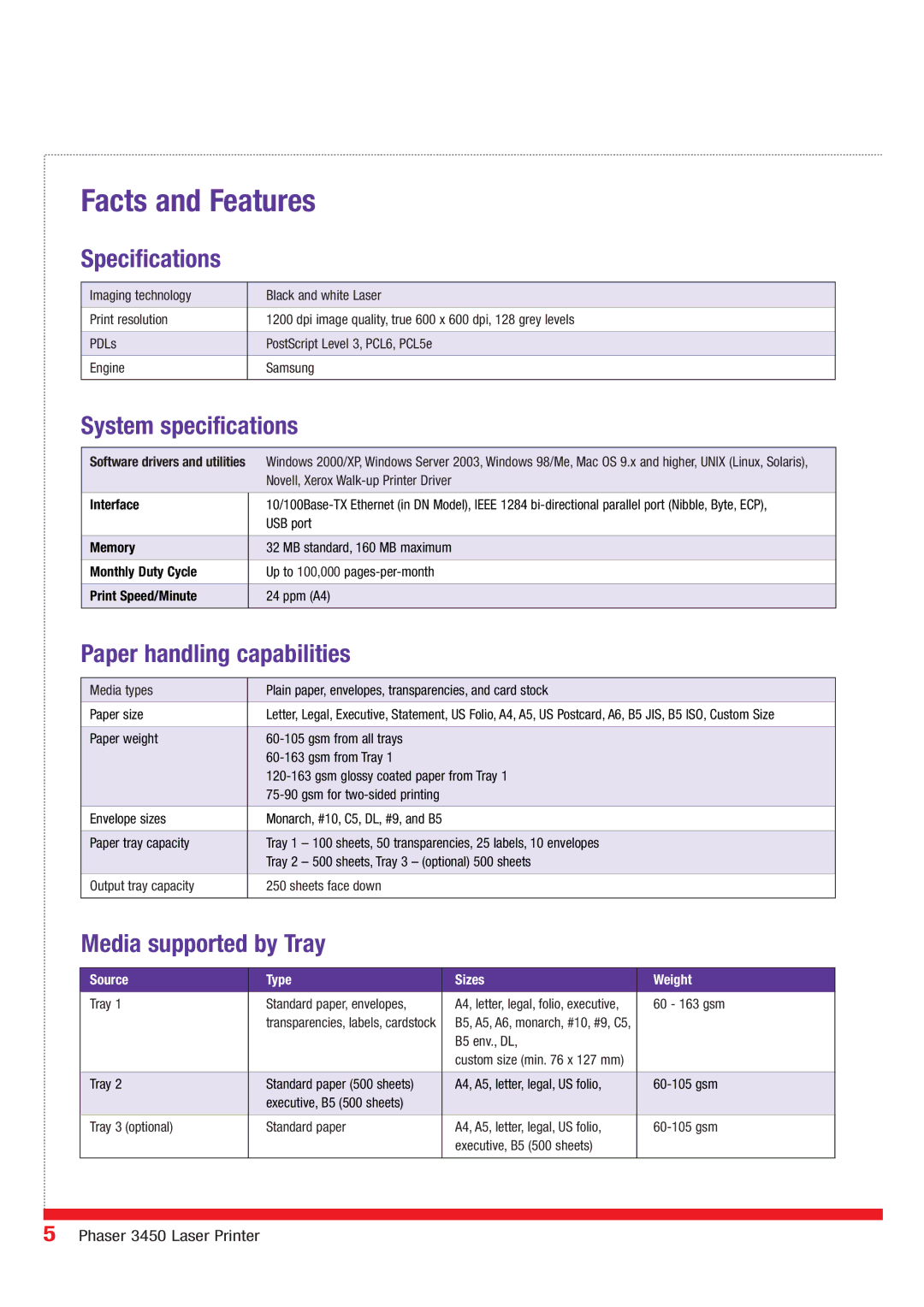 Xerox 3450 Facts and Features, Specifications, System specifications, Paper handling capabilities, Media supported by Tray 