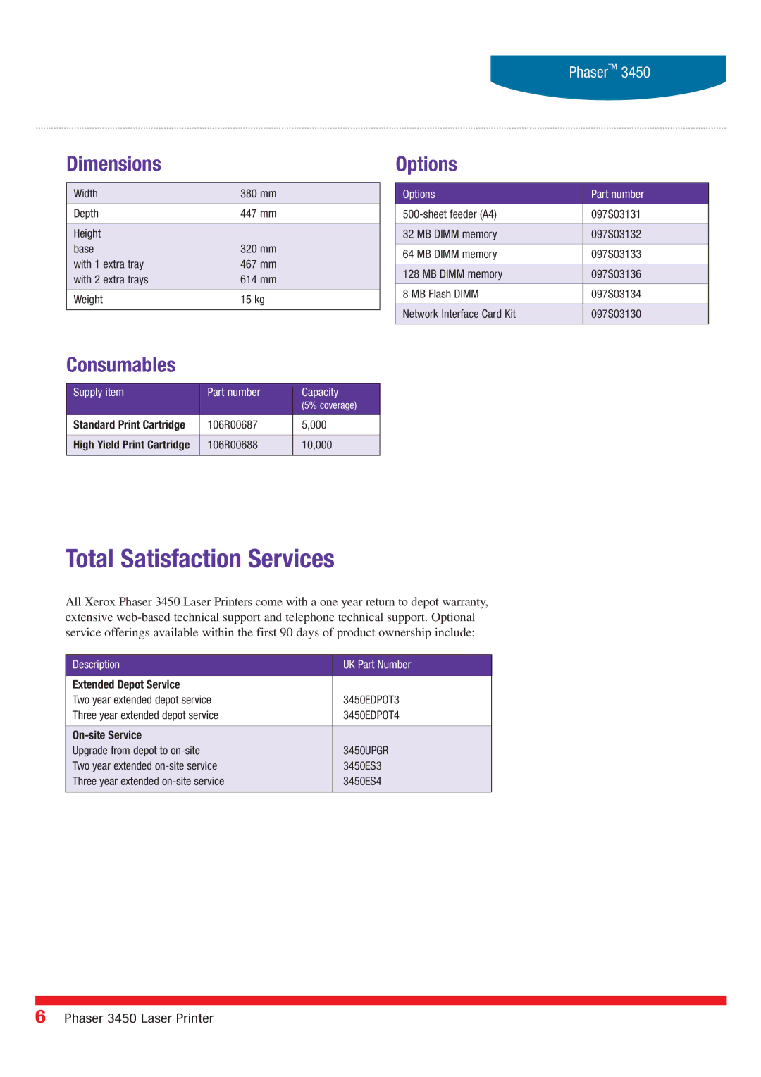 Xerox 3450 manual Total Satisfaction Services, Dimensions, Options, Consumables 