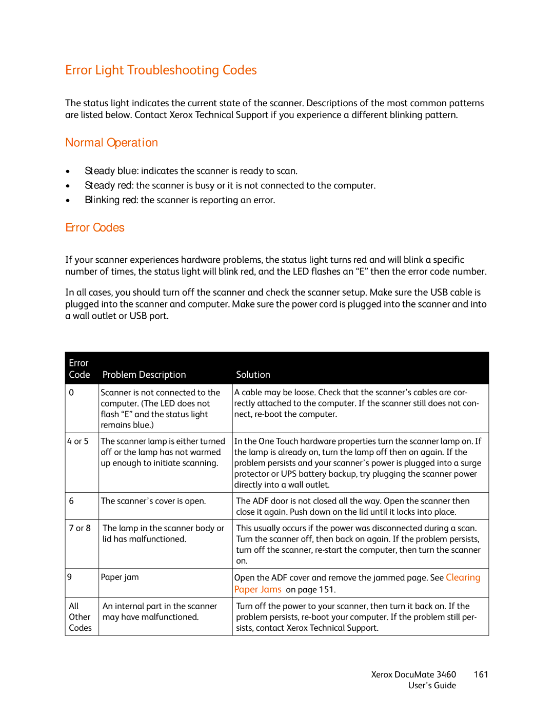 Xerox 3460 manual Error Light Troubleshooting Codes, Normal Operation 