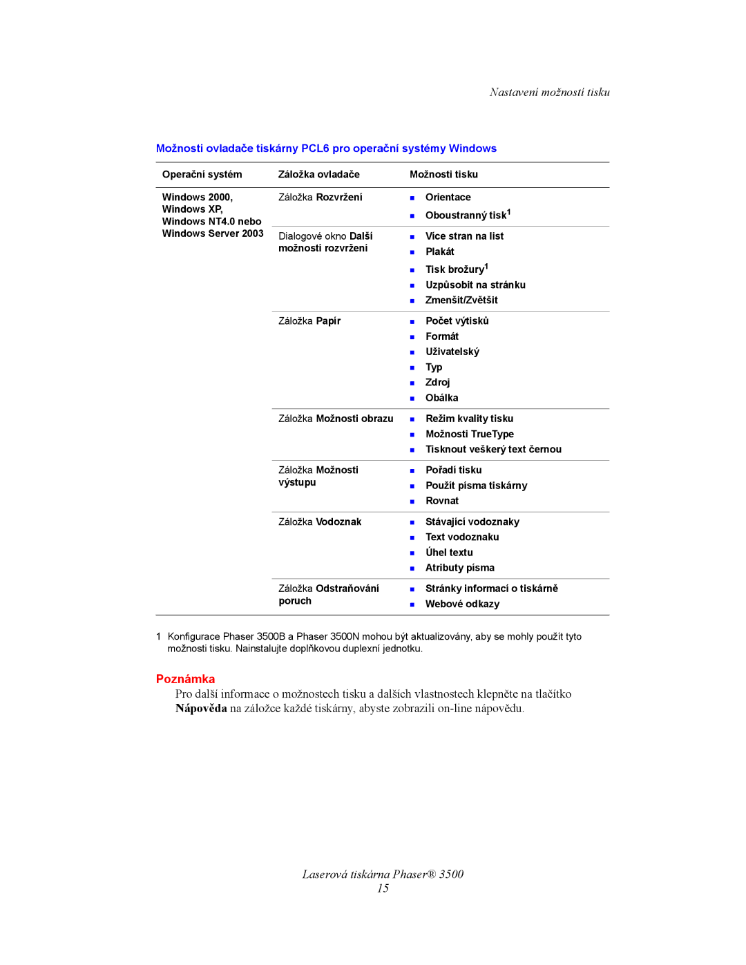 Xerox 3500 manual Možnosti ovladače tiskárny PCL6 pro operační systémy Windows 