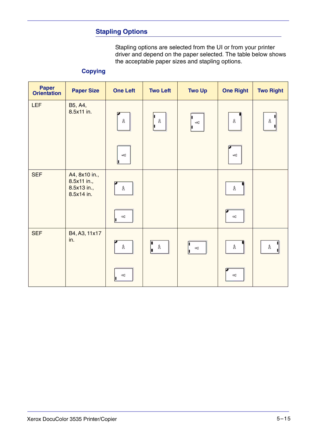 Xerox 3535 manual Stapling Options 