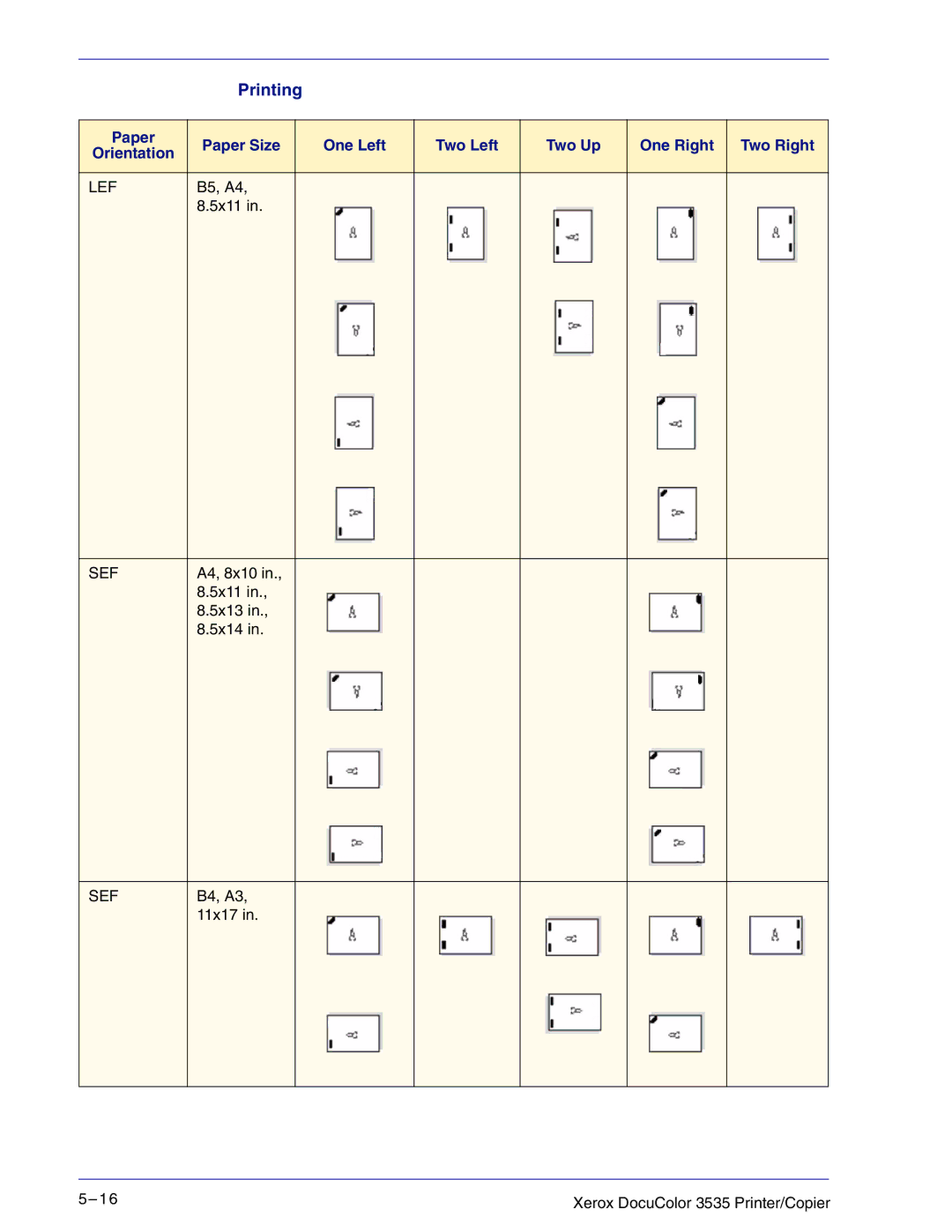 Xerox 3535 manual Printing 