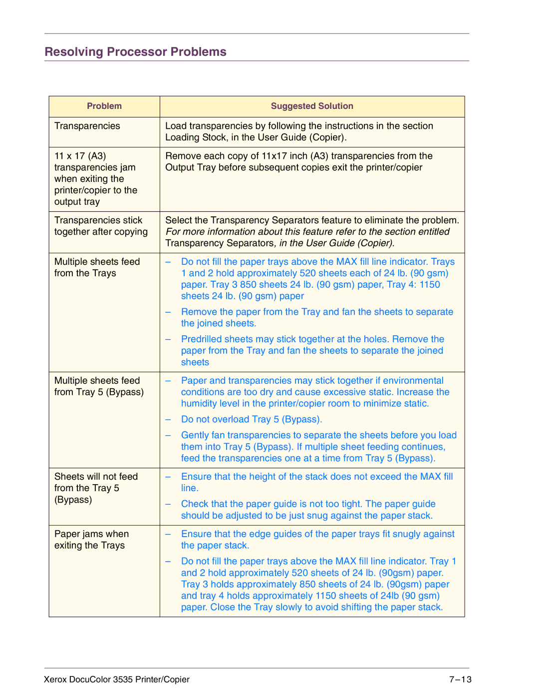 Xerox 3535 manual Resolving Processor Problems 