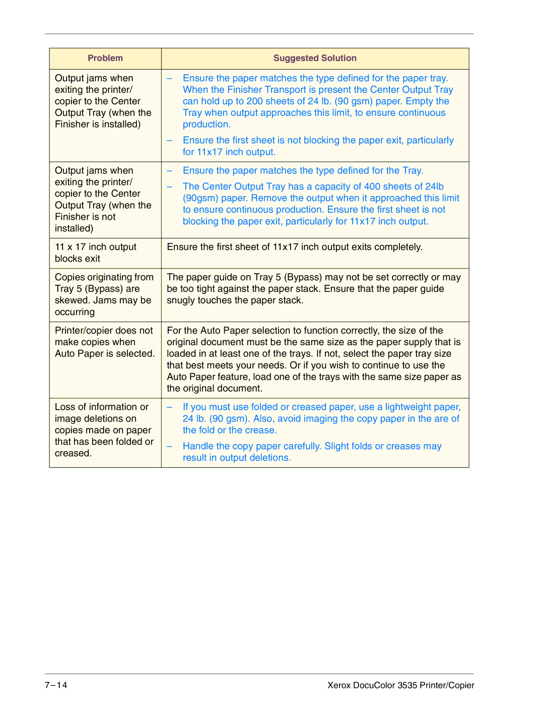 Xerox 3535 manual Ensure the paper matches the type defined for the paper tray 