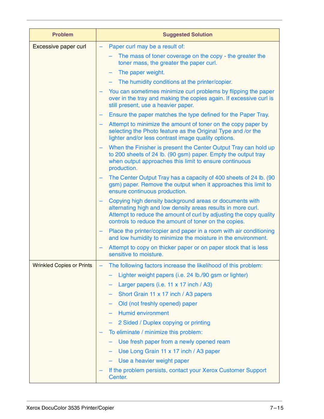 Xerox 3535 manual Following factors increase the likelihood of this problem 