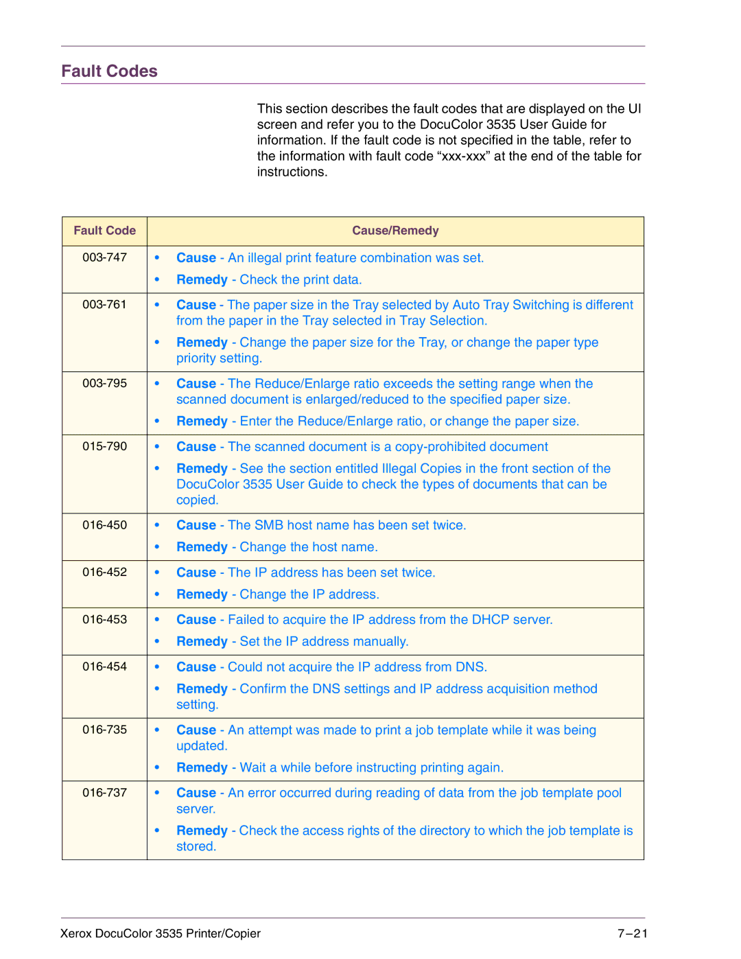 Xerox 3535 manual Fault Codes 