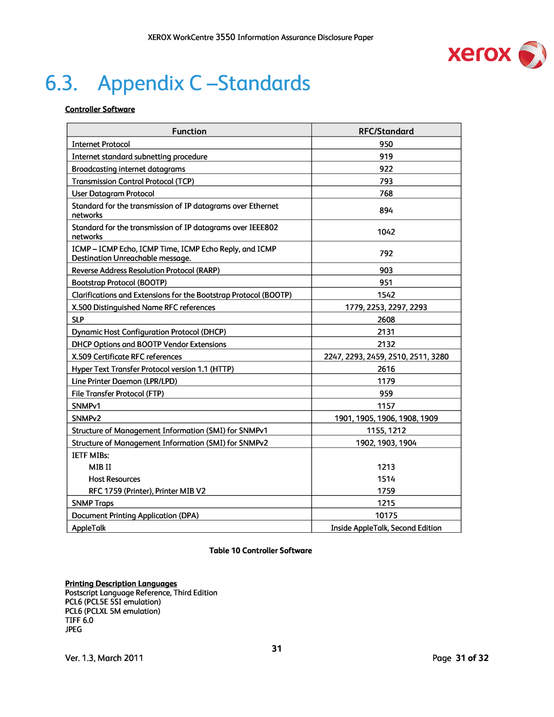 Xerox 3550 manual Appendix C -Standards, Controller Software, RFC/Standard, Printing Description Languages 