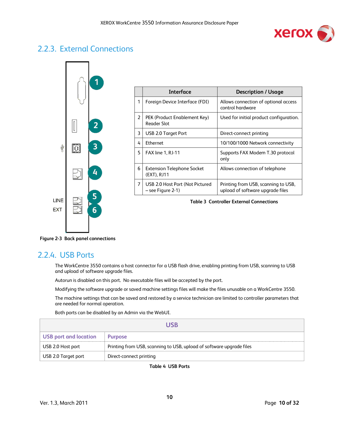 Xerox 3550 manual USB Ports, Controller External Connections 