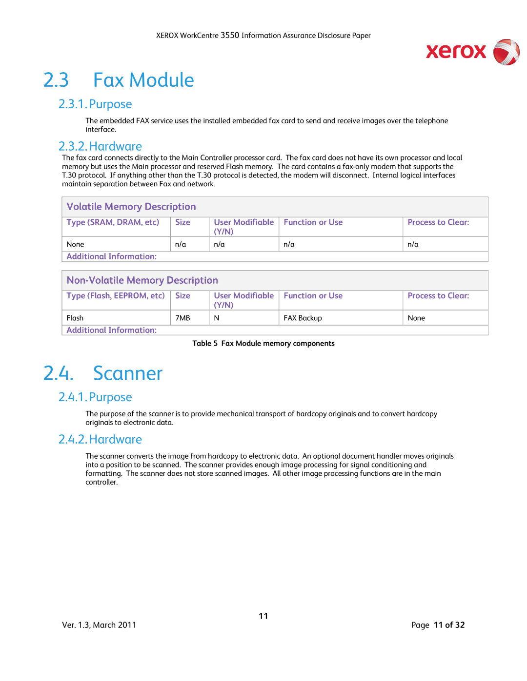 Xerox 3550 manual Scanner, Hardware, Fax Module memory components 