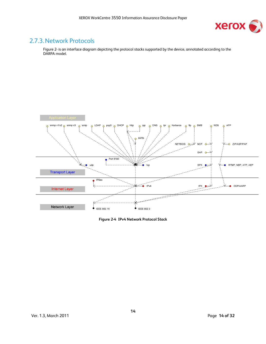 Xerox 3550 manual Network Protocols, IPv4 Network Protocol Stack 