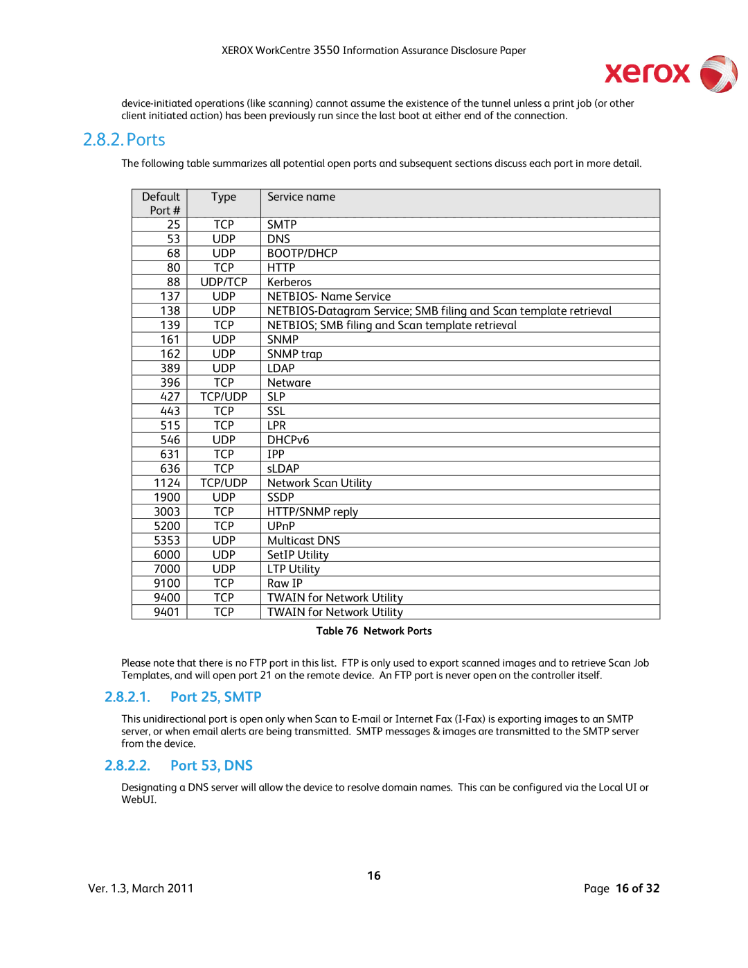 Xerox 3550 manual Port 25, Smtp, Port 53, DNS, Network Ports 