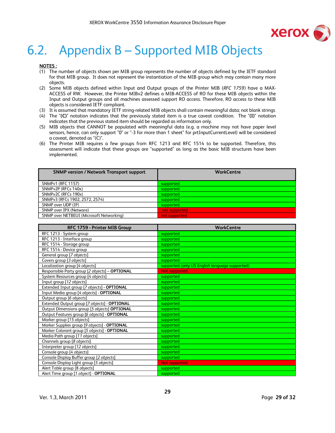 Xerox 3550 manual Appendix B Supported MIB Objects, Snmp version / Network Transport support WorkCentre 