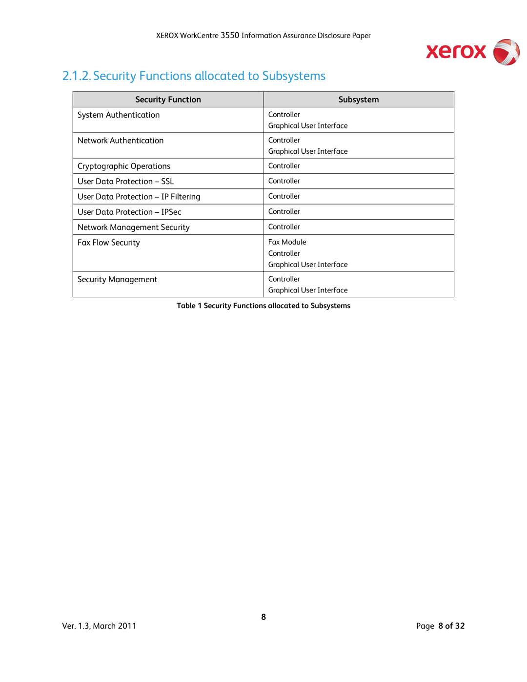 Xerox 3550 manual Security Functions allocated to Subsystems 