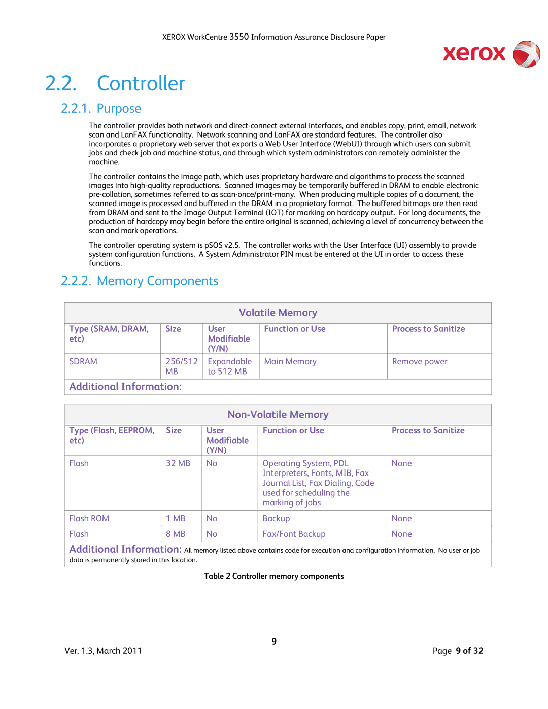 Xerox 3550 manual Purpose, Memory Components, Controller memory components 