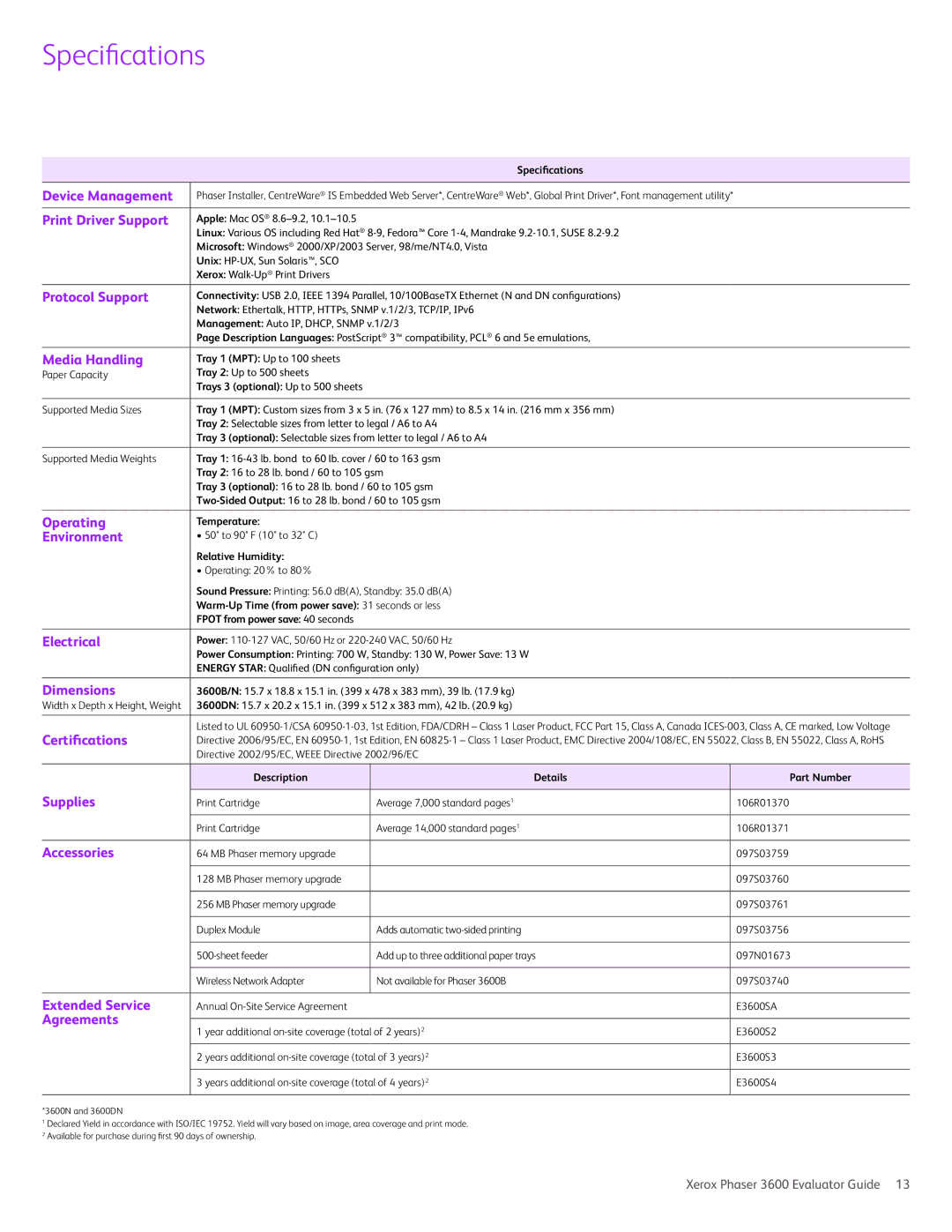 Xerox 3600 manual Specifications, Device Management 