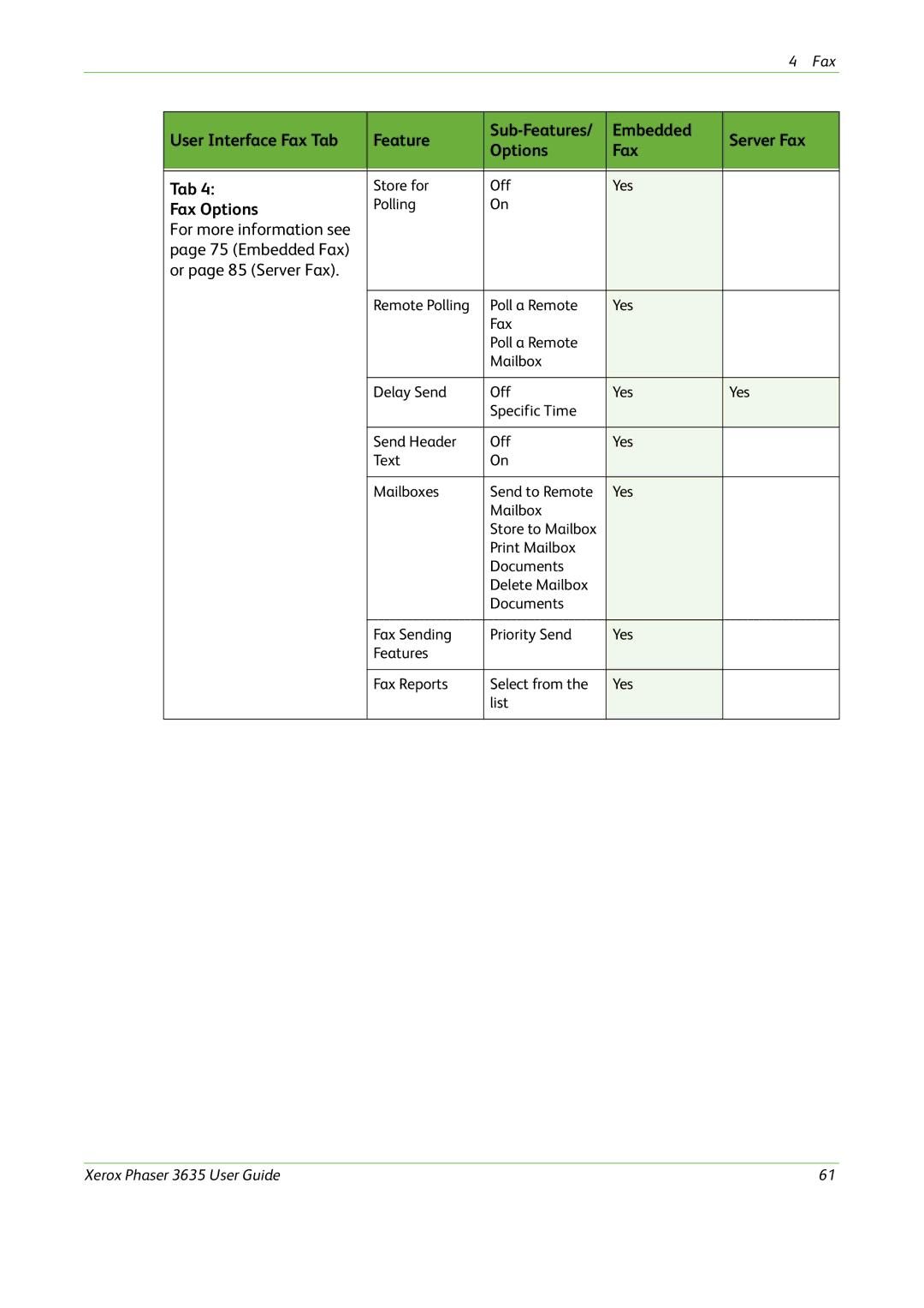 Xerox 3635 manual Fax Options 